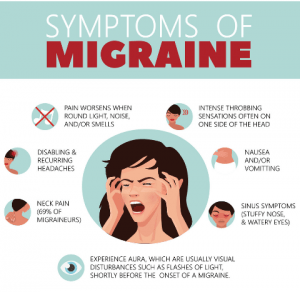 symptoms of migraine