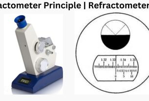 refractometer principle